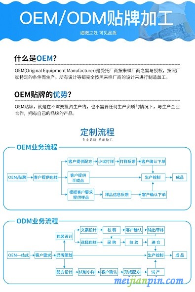 贴牌定制流程