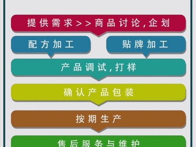 小分子胶原蛋白活性肽代加工法国罗赛洛胶原蛋白液贴牌