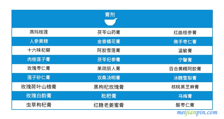 膏剂