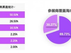 2021年上海美博会CBE招展进行中