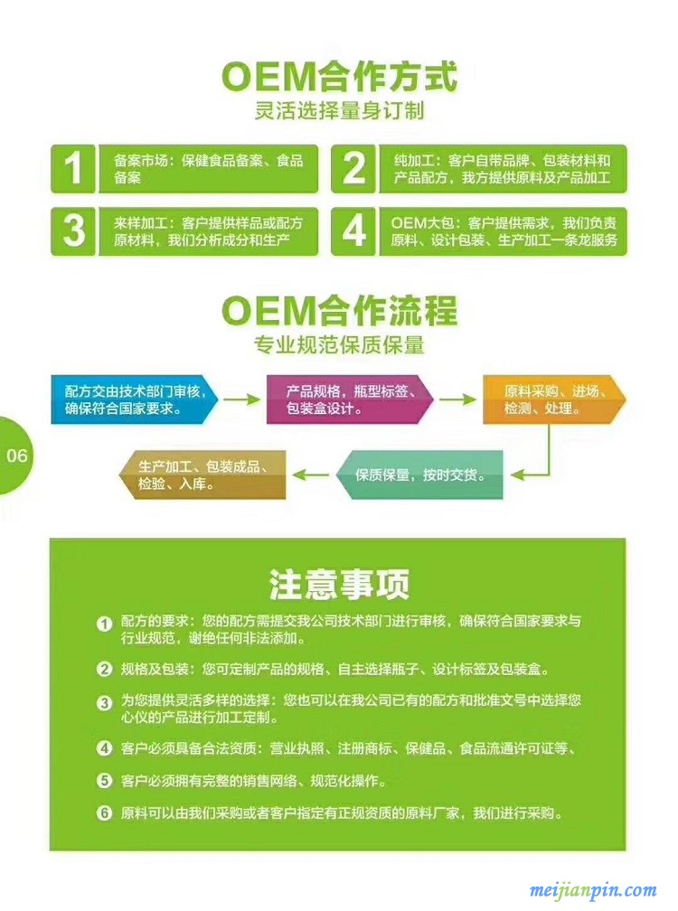 合作流程