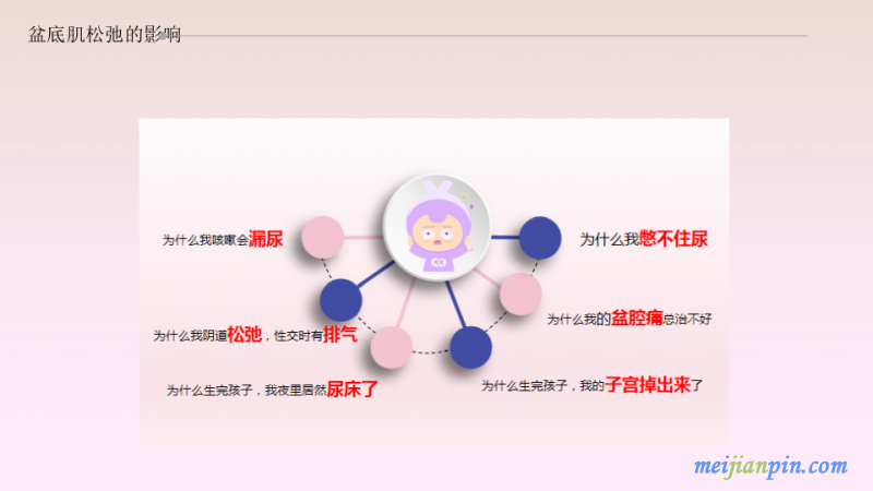 幻灯片4