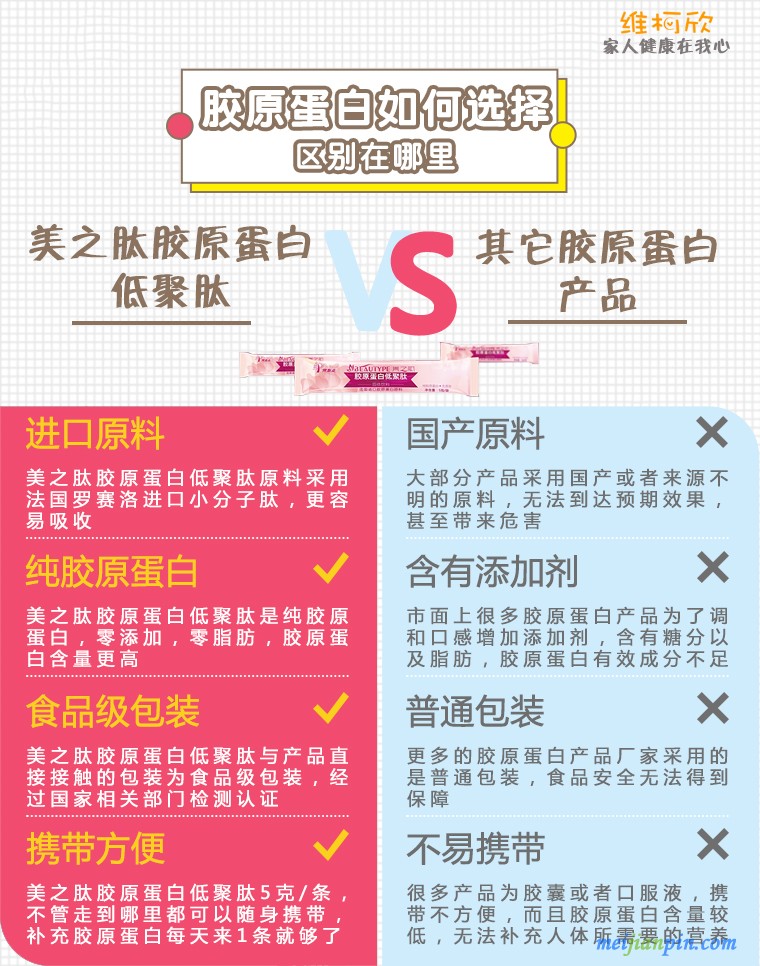 区别