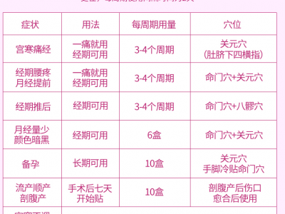 湖北挂网月姿韵暖宫贴