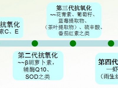 雨生红球藻的功效与作用（雨生红球藻是什么）