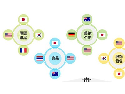 瑞普斯美国跨境营养品 OEM代加工厂家