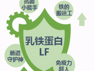 乳铁蛋白粉作用与功效（乳铁蛋白调制乳粉是什么功效）
