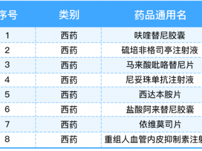医保目录有哪些信息（医保目录查询系统包括哪几个目录）