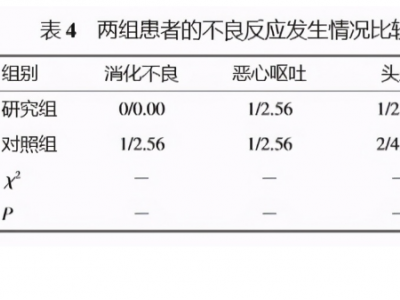 银杏内酯注射液怎么用（银杏内酯注射主要治疗什么多少钱一支）