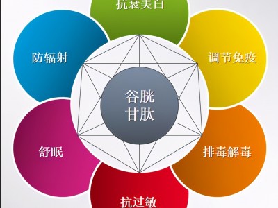 注射用谷胱甘肽有什么用处（谷是用来干嘛的有什么副作用）
