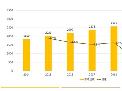 瑞普斯集团进口营养研发工厂（OEM/ODM生产）