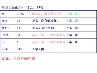 血气电解质分析仪怎么使用（血气分析仪器使用步骤及注意事项）