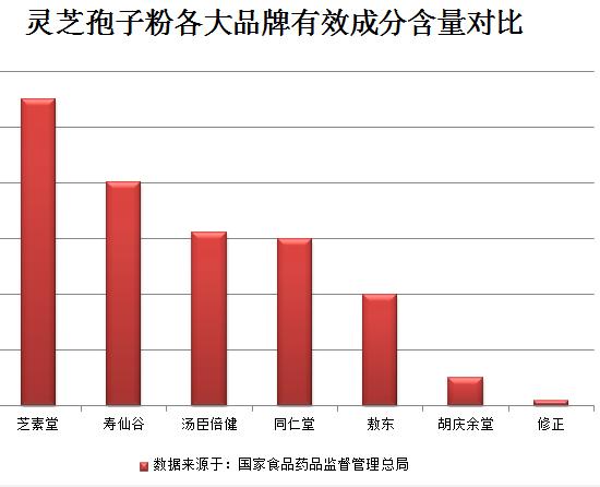 芝素堂灵芝孢子粉是正规厂家吗？不了解的朋友必看！