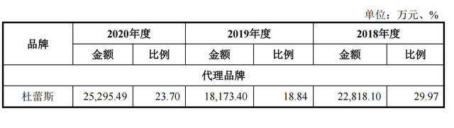2018-2020 年