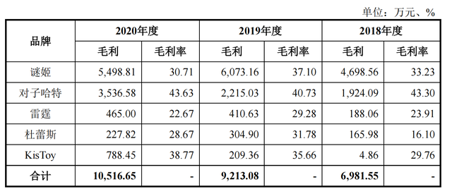2018-2020 年度