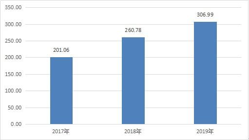 情趣用品也有“春天”，一笔融资就是2.5个亿，从业者：其实吃不到多少肉