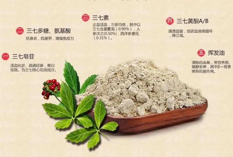 如何正确认识保健品？保健品可替代药品？