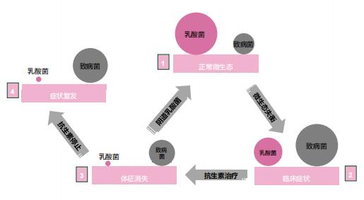新妇苦恼：内裤上有黄黄的分泌物是怎么回事 白带发黄吃什么药