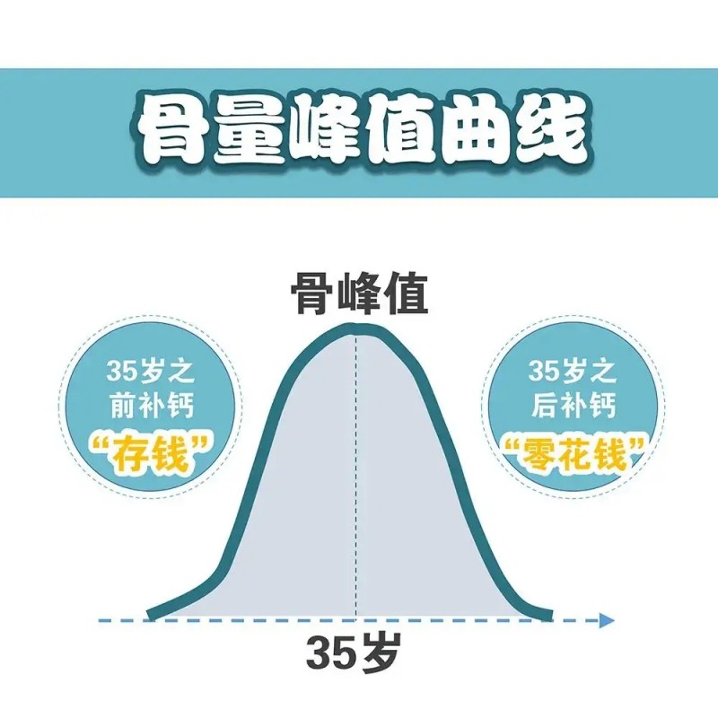 BOOMHUE博唤乳矿物盐复合咀嚼片为骨骼
