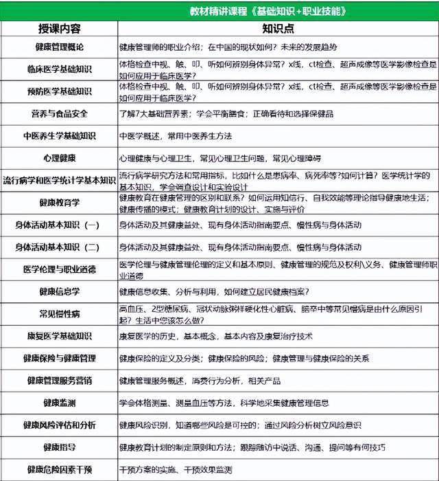 部分课程大纲
