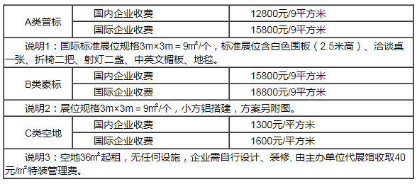展位费用
