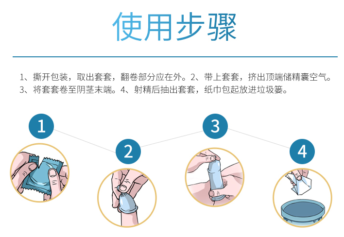 玻尿酸安全套和普通避孕套有什么不同 玻尿酸安全套好不好
