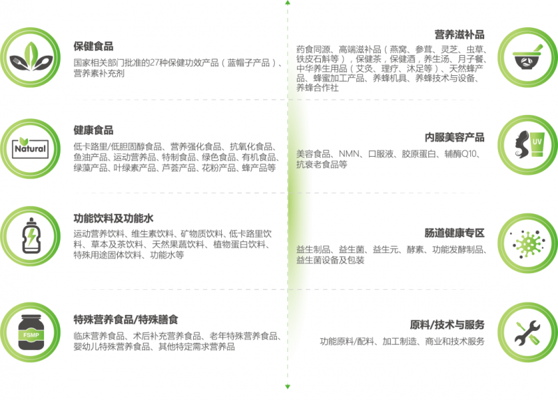 2023第86届全国药品交易会&NHNE健康营养保健品展会