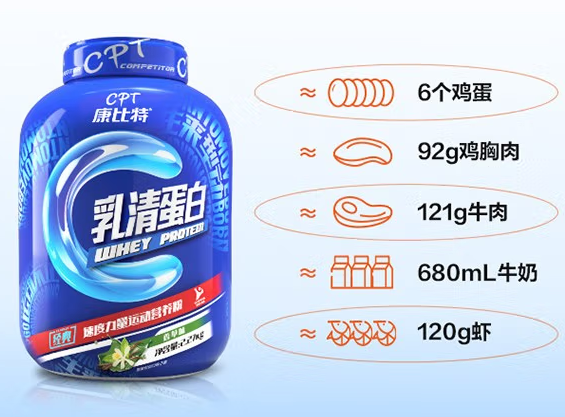 康比特蛋白粉的效果怎么样 浅谈康比特蛋白粉的功效
