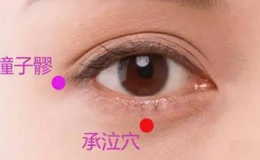承泣穴的功效和作用 承泣怎么按摩？