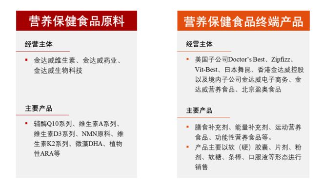 维A、辅酶Q10市场价下跌等因素致业绩下滑，金达威押注NMN&ldquo;不老药&rdquo;