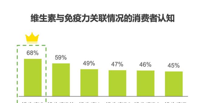 销量暴涨十倍！防疫政策放开后，这个行业迎来大爆发