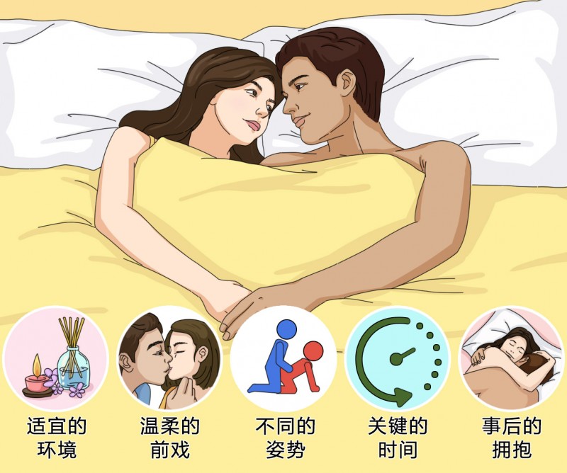 高质量性爱前戏攻略（男生必看）