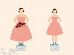 脂肪肝症状 【详解】脂肪肝3大症状