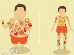 高血糖饮食禁忌 【详解】高血糖患者饮食注意事项