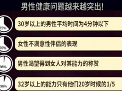 男人性功能什么时候下降 男人性能力下降怎么调节