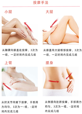 纤体霜的按摩手法图