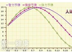 什么是最佳受孕时机 区分白色受孕期和黑色受孕期