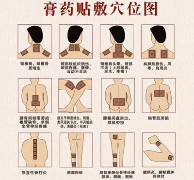古春安贴药膏的用法