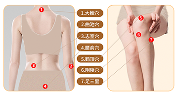 三九贴位置图