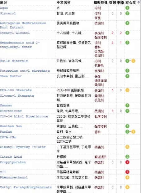 春娟黄芪霜副作用 春娟黄芪霜有激素吗 春娟黄芪霜副作用 春娟黄芪霜有激素吗