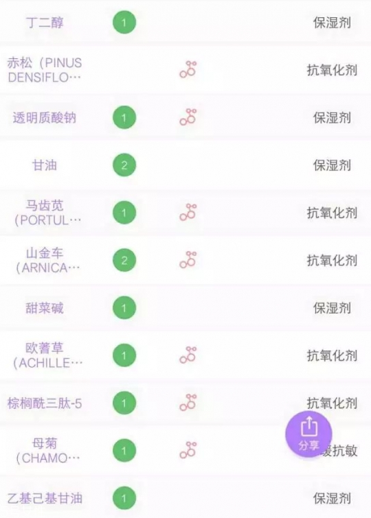 面膜排行榜前十名 最好用的十款面膜推荐