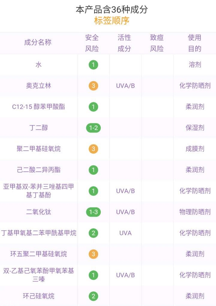 雅漾防晒小金刚防晒效果好吗 雅漾防晒小金刚适合肤质 雅漾防晒小金刚防晒效果好吗 雅漾防晒小金刚适合肤质
