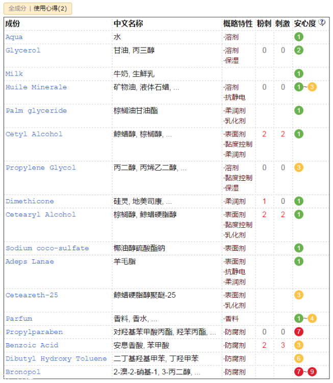 郁美净含激素吗 郁美净儿童霜成分表分析