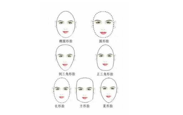 如何分辨各种脸型 基本脸型有7种
