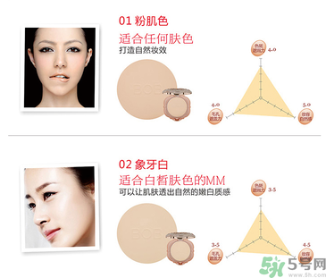 化妆打底的正确步骤 化底妆需要哪些化妆品? 化妆打底的正确步骤 化底妆需要哪些化妆品?