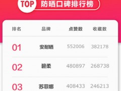 安耐晒好用吗？安耐晒怎么样？