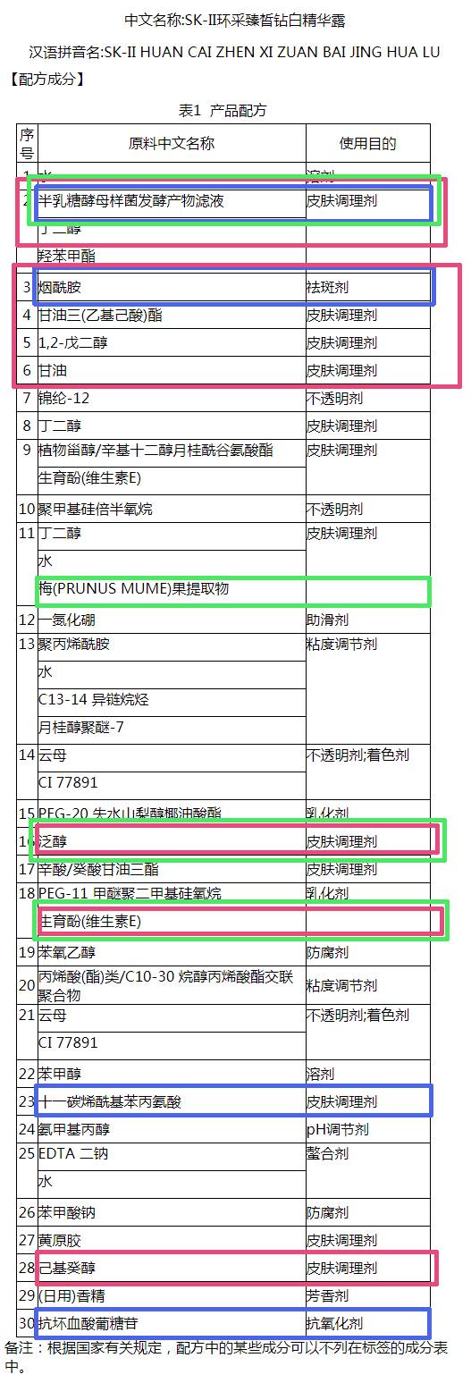 护肤品的成分表怎么看 护肤品成分好坏怎么看
