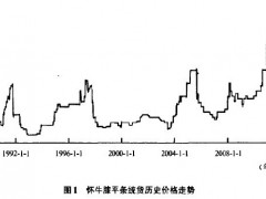 怀牛膝的价格走向分析
