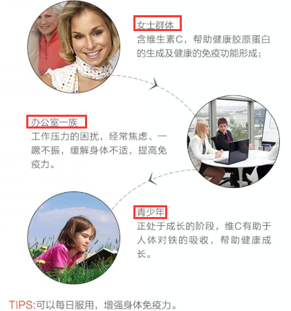 汤臣倍健维生素c片的适宜人群