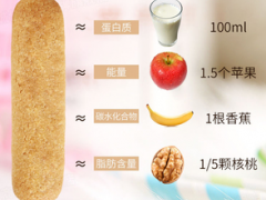 营养棒减肥安全吗 分析这种减肥方法的合理性